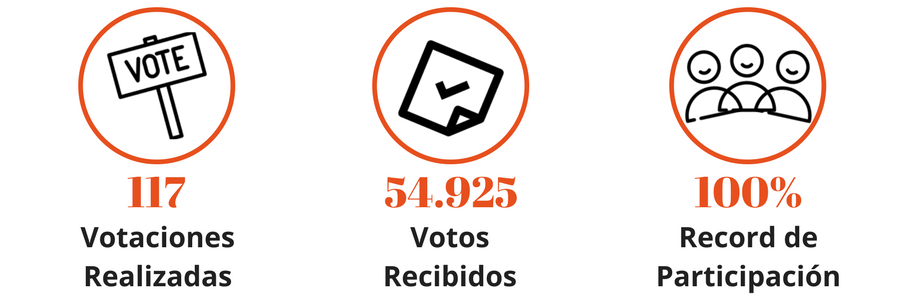 Resumen del año 2017 en EVoting