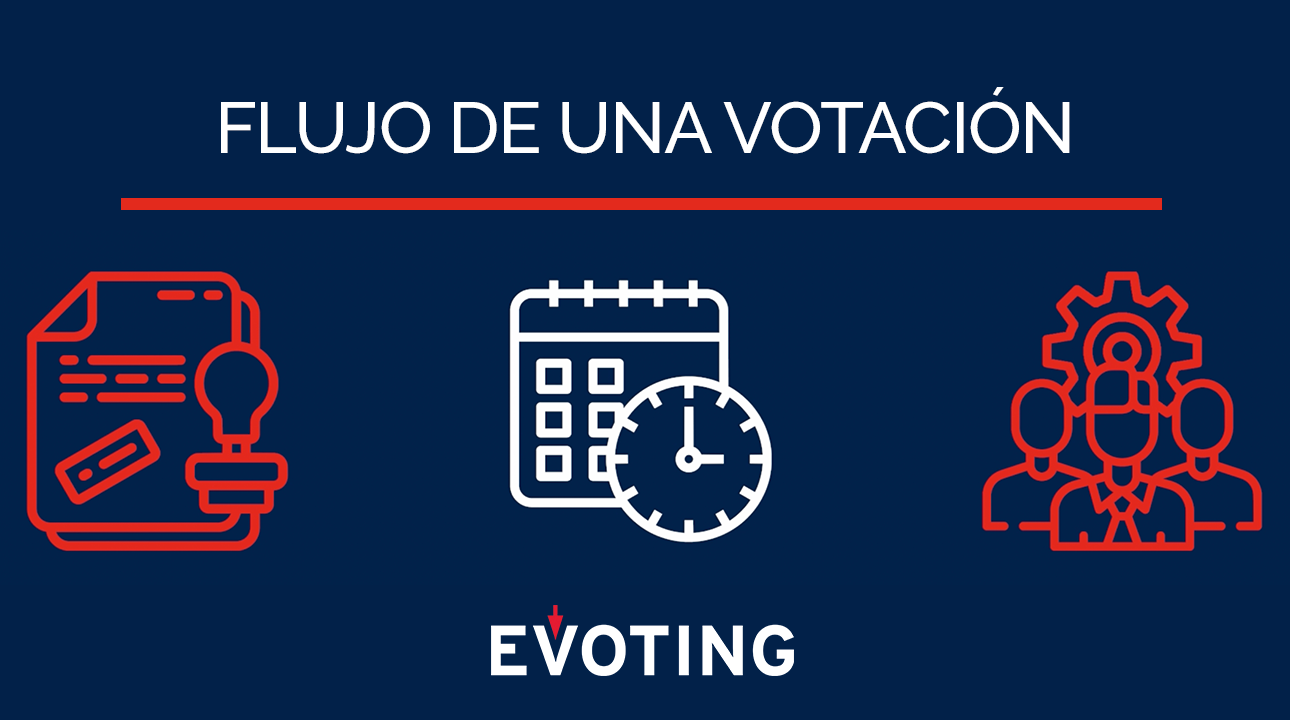 Conoce el paso a paso de un proceso realizado junto a nuestro servicio de votación, donde combinamos tecnología segura con un equipo que te acompaña en cada detalle. Desde la planificación hasta la entrega de resultados, en EVoting estamos contigo en cada etapa del proceso.